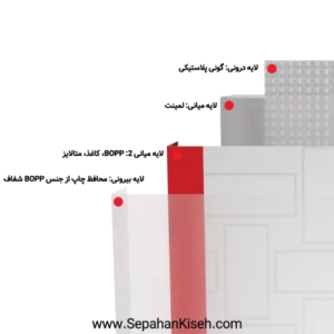 تشریح ساختار کیسه های چهار لایه کامپوزیت پاکت کامپوزیت گونی کامپوزیت