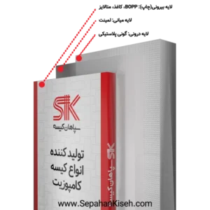 تفکیک لایه ها و ساختار کیسه سه لایه کامپوزیت گونی سه لایه با چاپ پاکت سه لایه کامپوزیت
